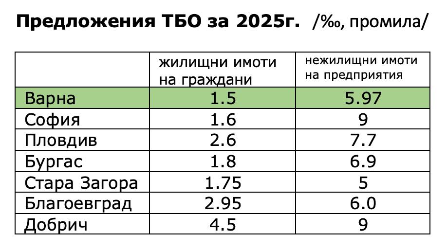 Свързани файлове